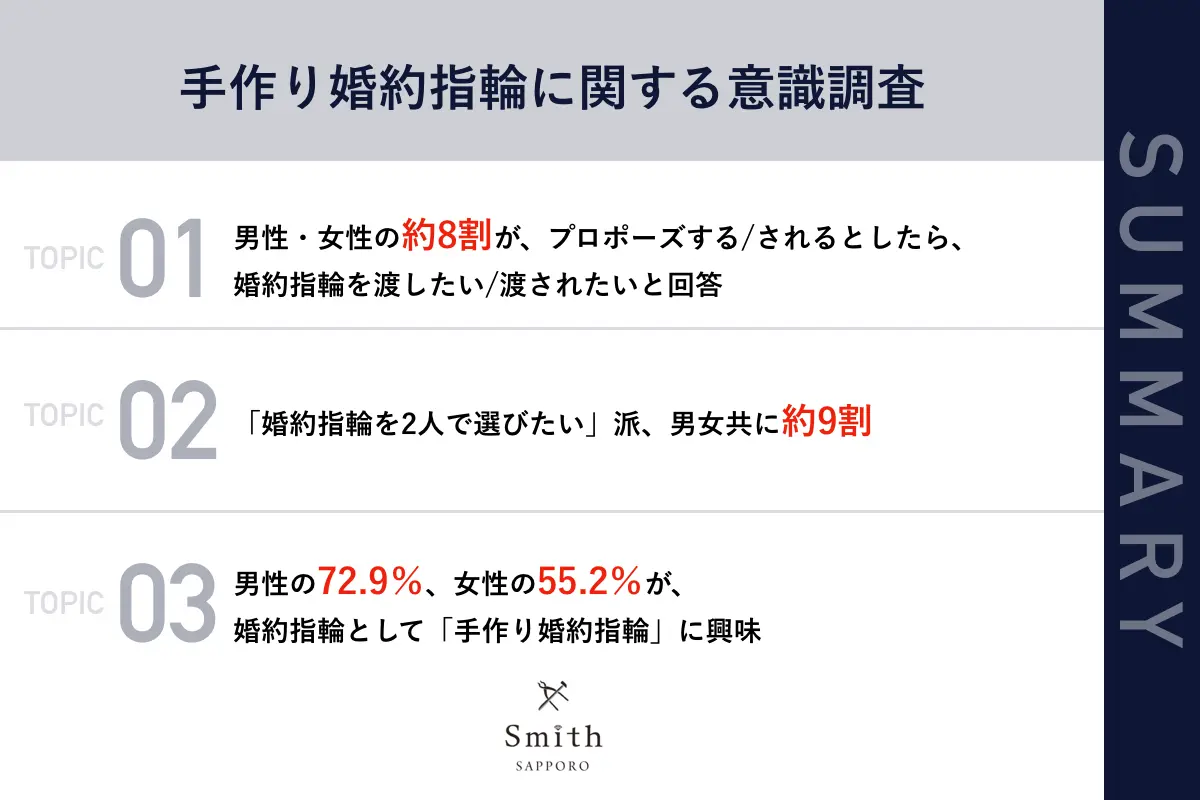 01 | 工房Smith札幌