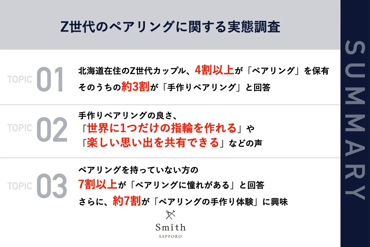 01 | 工房Smith札幌