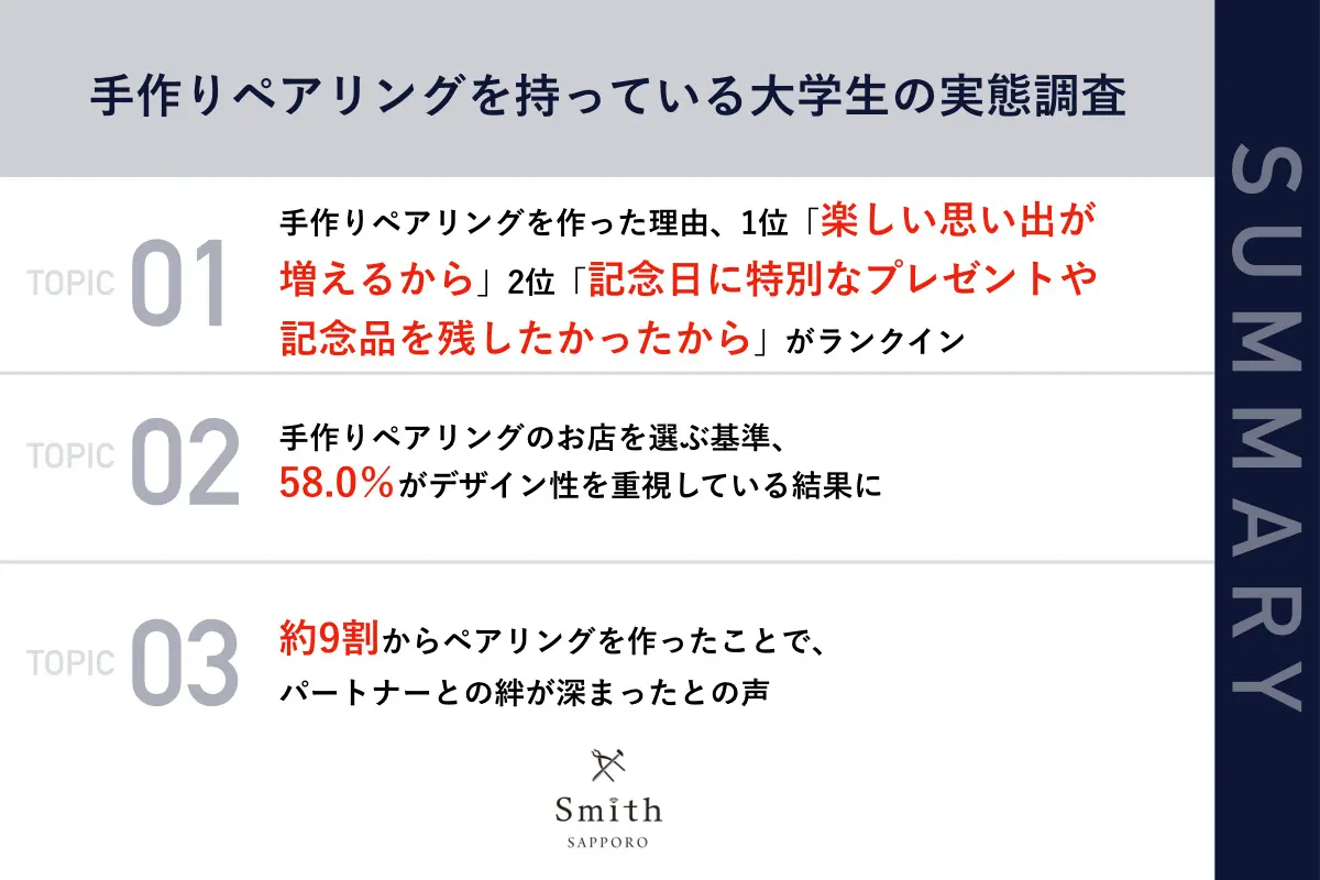 01 | 工房Smith札幌