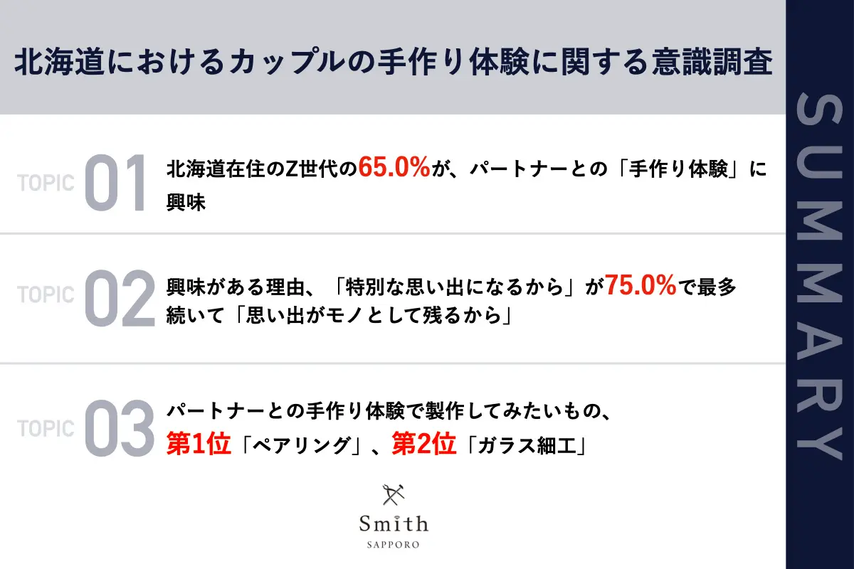 01 | 工房Smith札幌