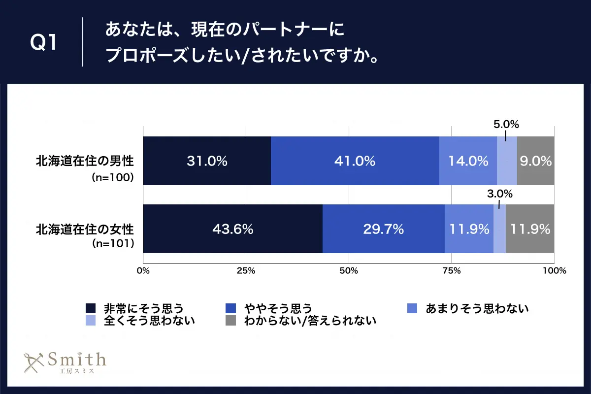 02 | 工房Smith札幌