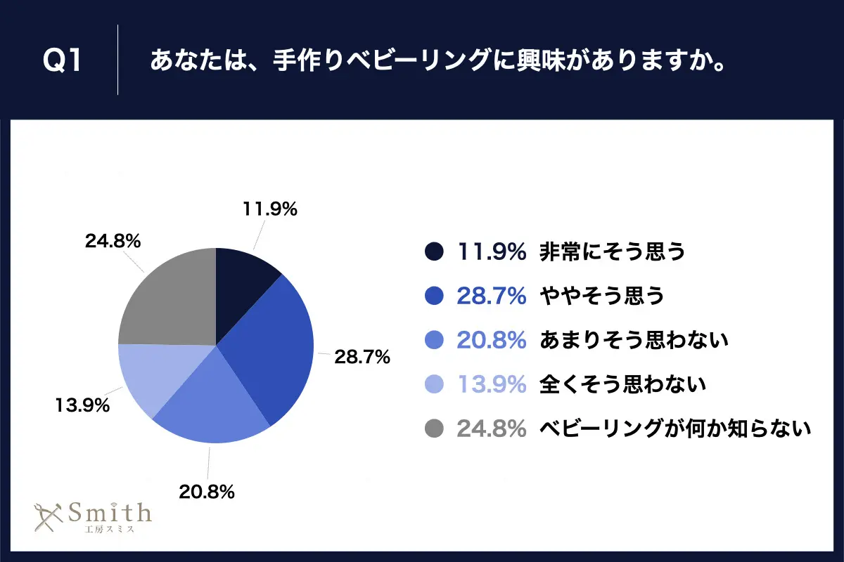 02 | 工房Smith札幌