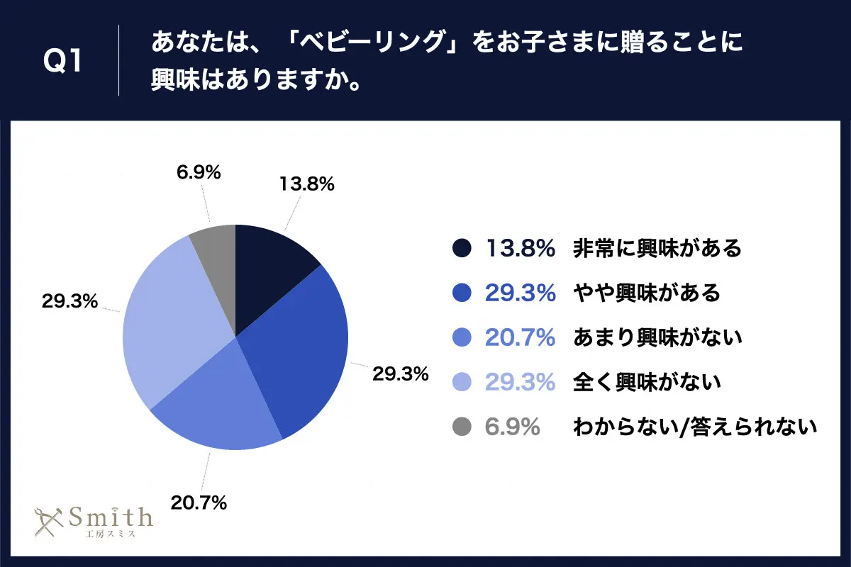 02 | 工房Smith札幌