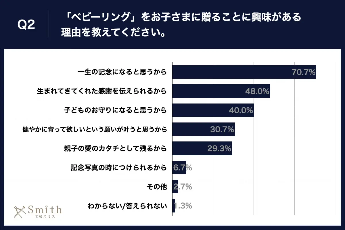 03 | 工房Smith札幌