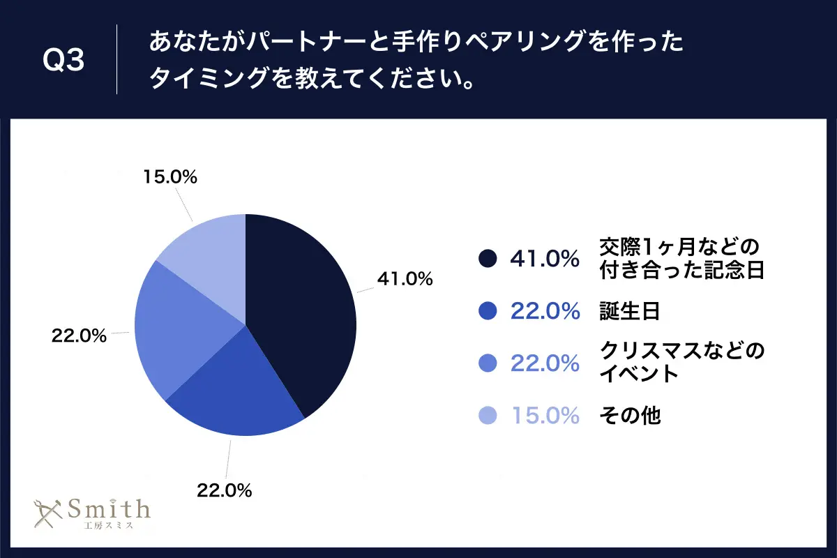 03 | 工房Smith札幌