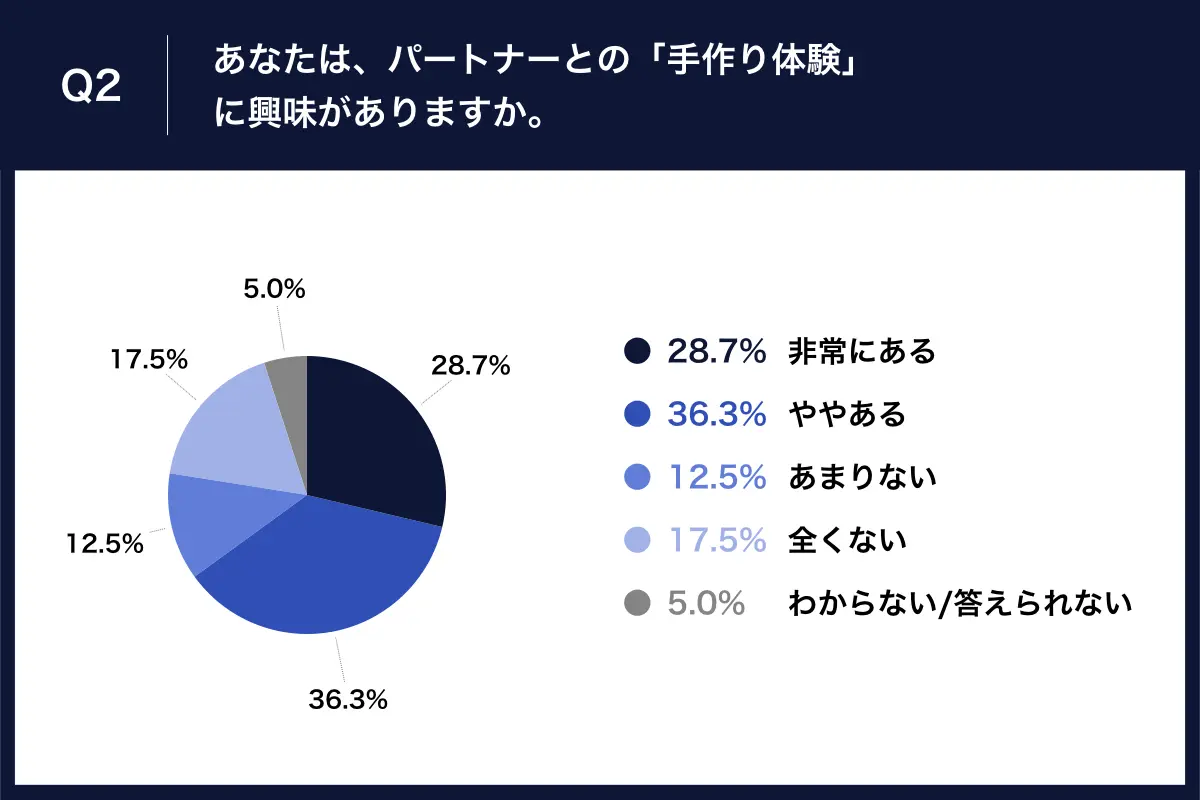 03 | 工房Smith札幌