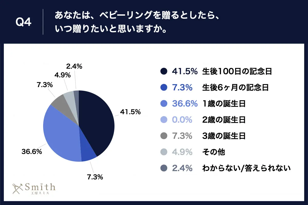 04 | 工房Smith札幌