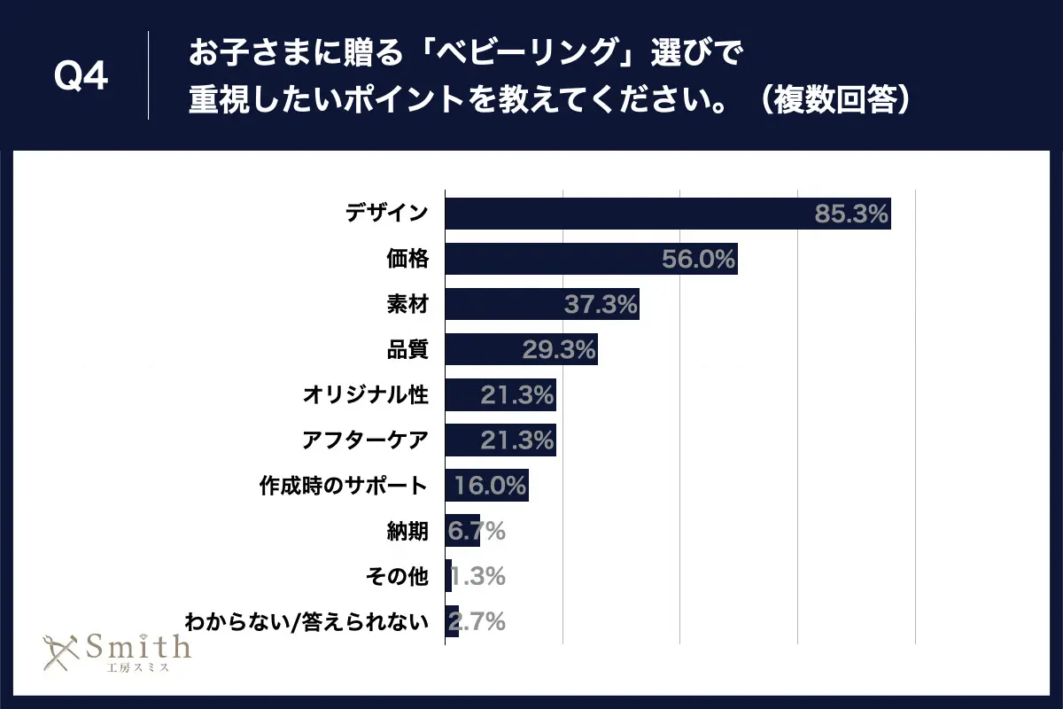 04 | 工房Smith札幌