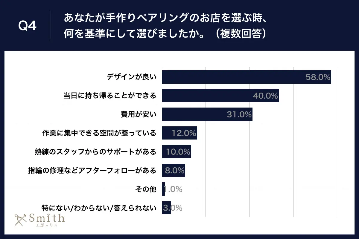 04 | 工房Smith札幌