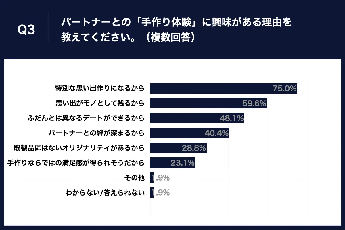 04 | 工房Smith札幌