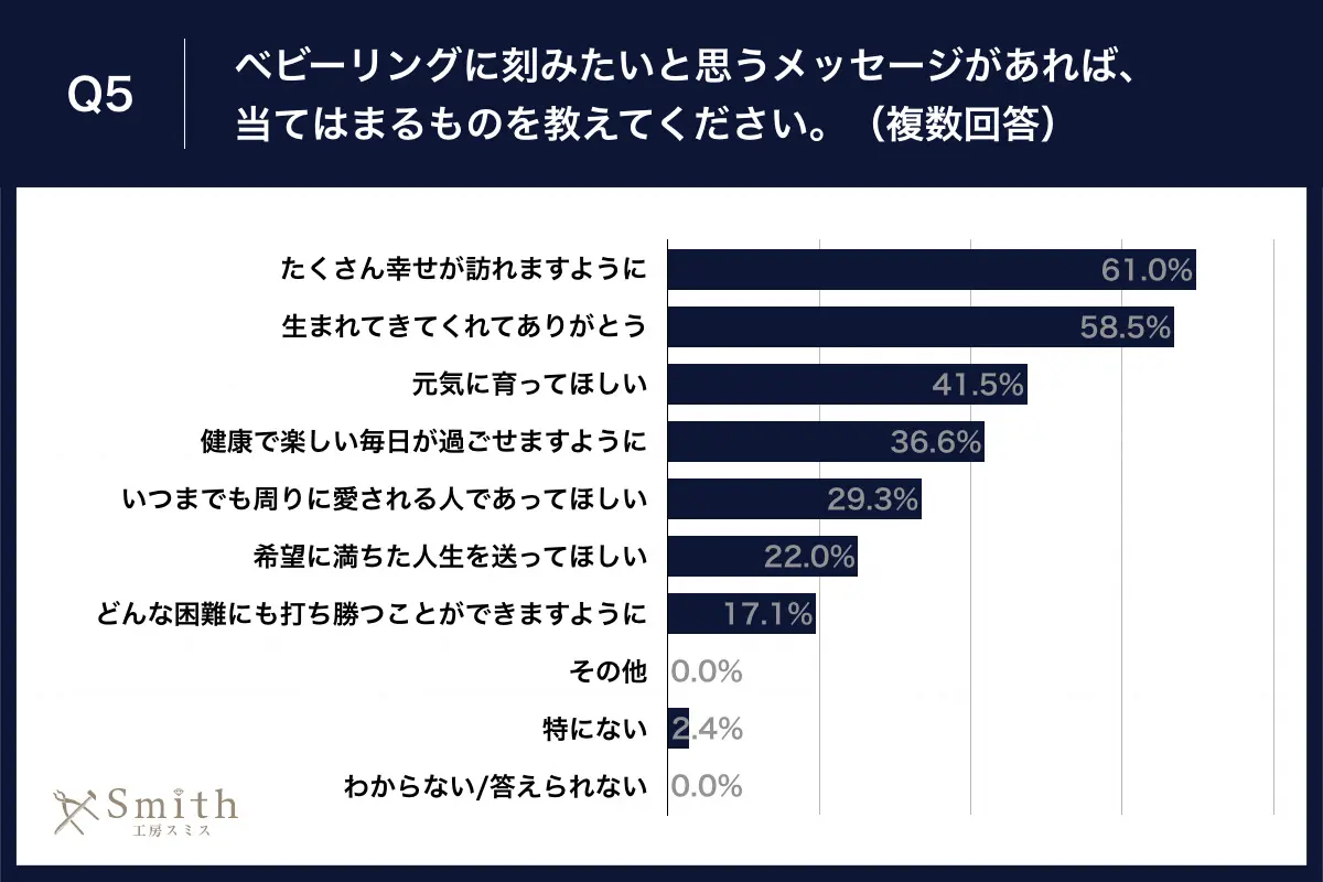05 | 工房Smith札幌