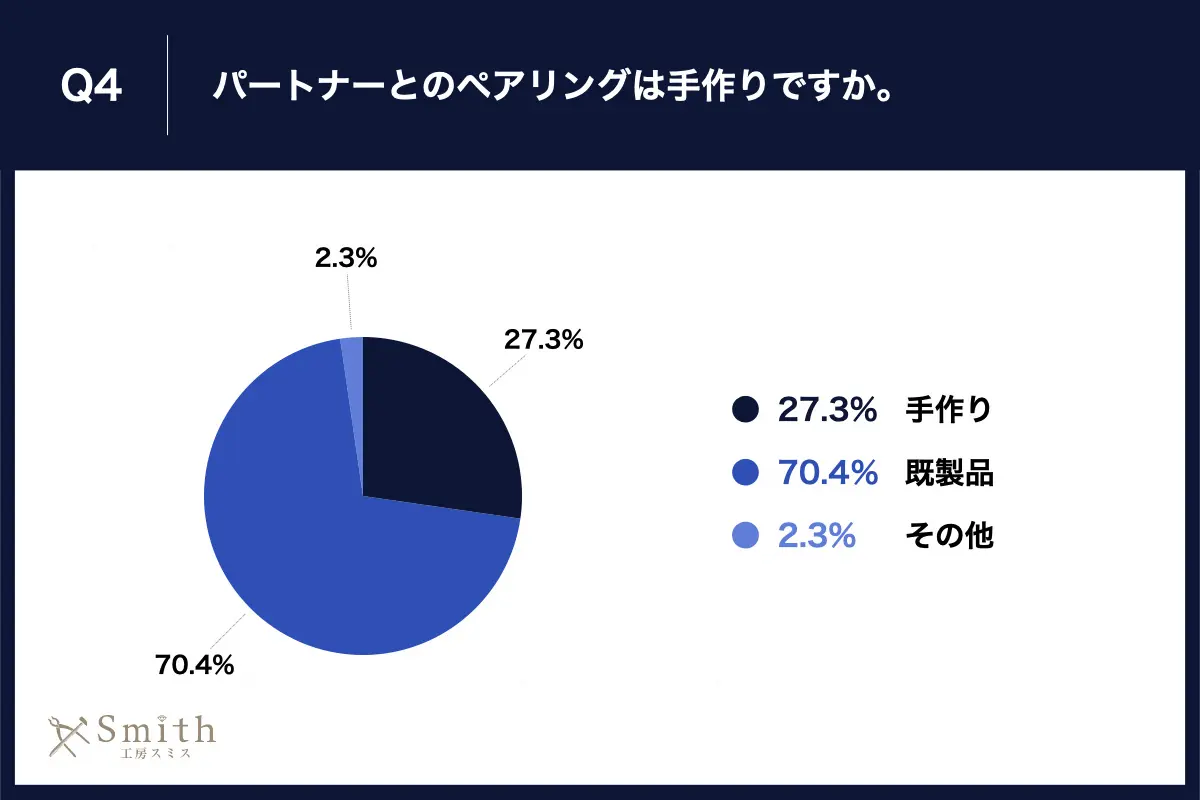 05 | 工房Smith札幌