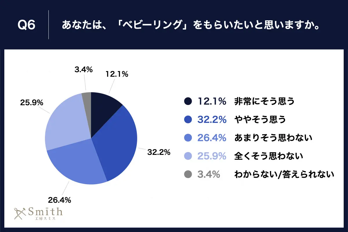 05 | 工房Smith札幌