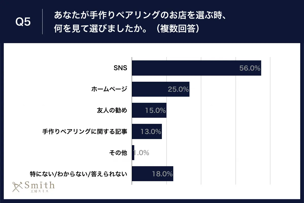 05 | 工房Smith札幌