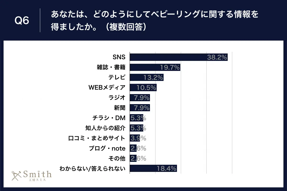 06 | 工房Smith札幌