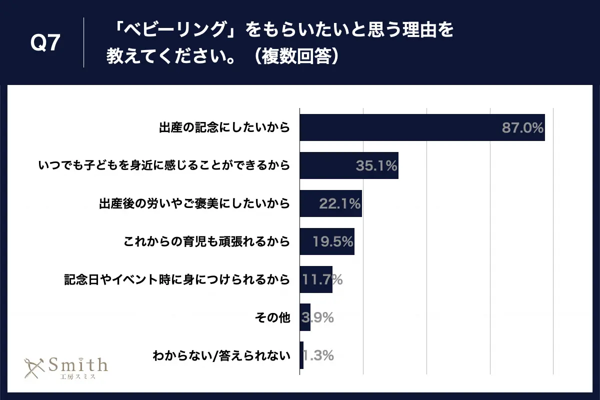 06 | 工房Smith札幌