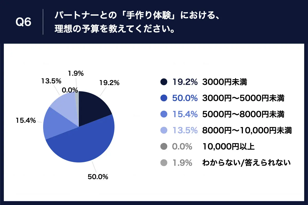 06 | 工房Smith札幌