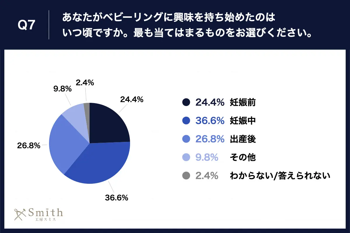 07 | 工房Smith札幌