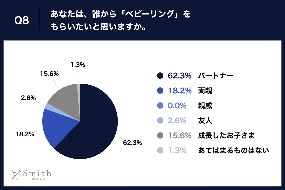 07 | 工房Smith札幌