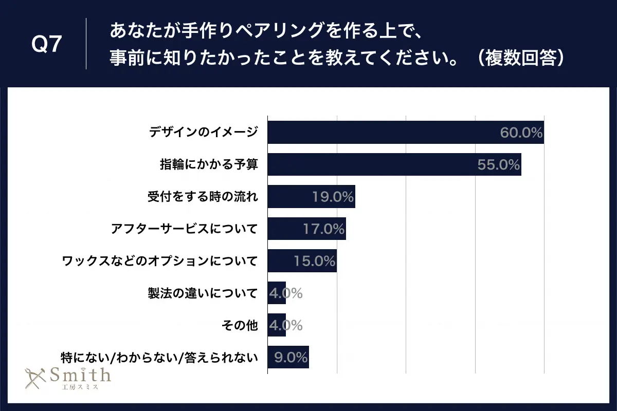 07 | 工房Smith札幌