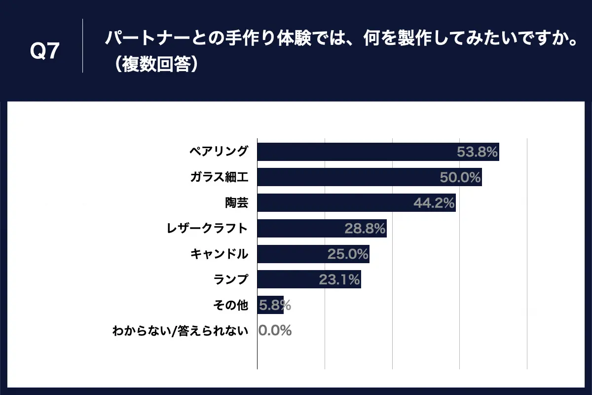 07 | 工房Smith札幌