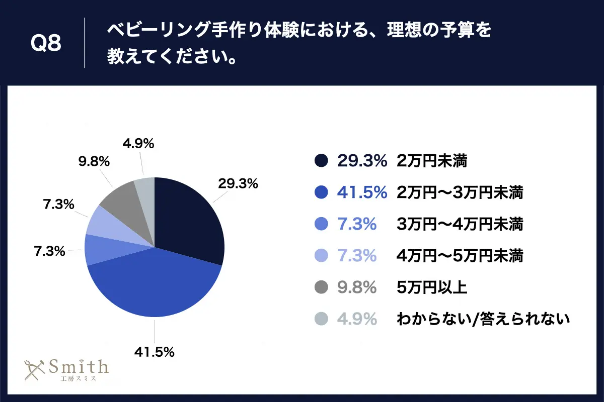 08 | 工房Smith札幌