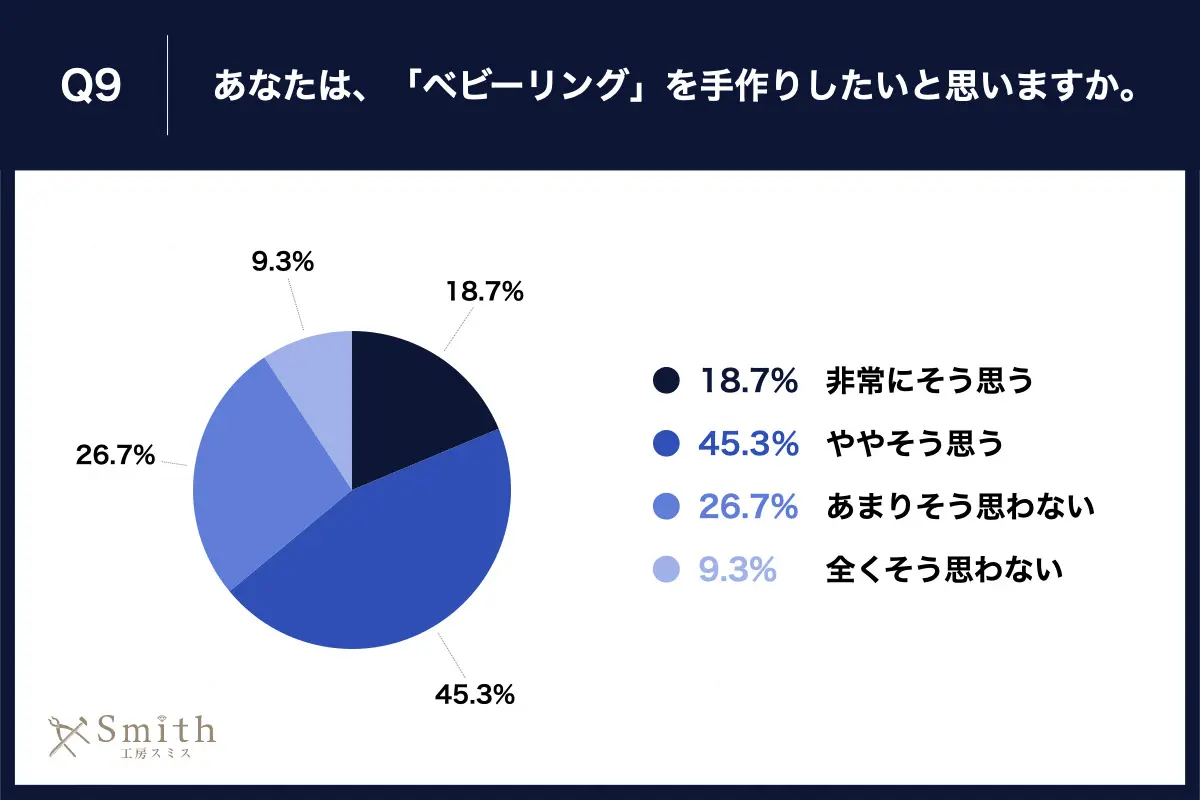 08 | 工房Smith札幌
