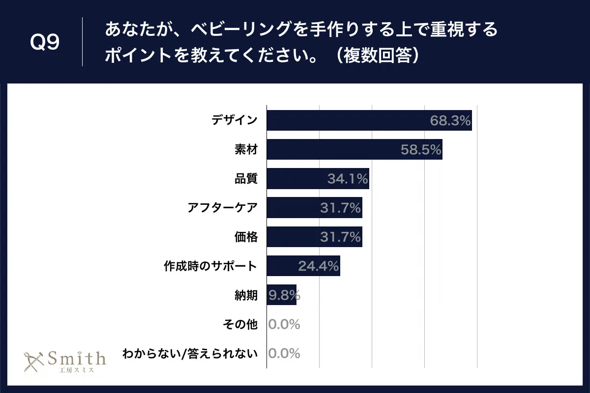 09 | 工房Smith札幌