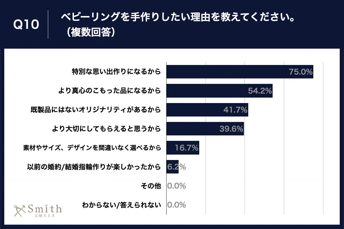 09 | 工房Smith札幌