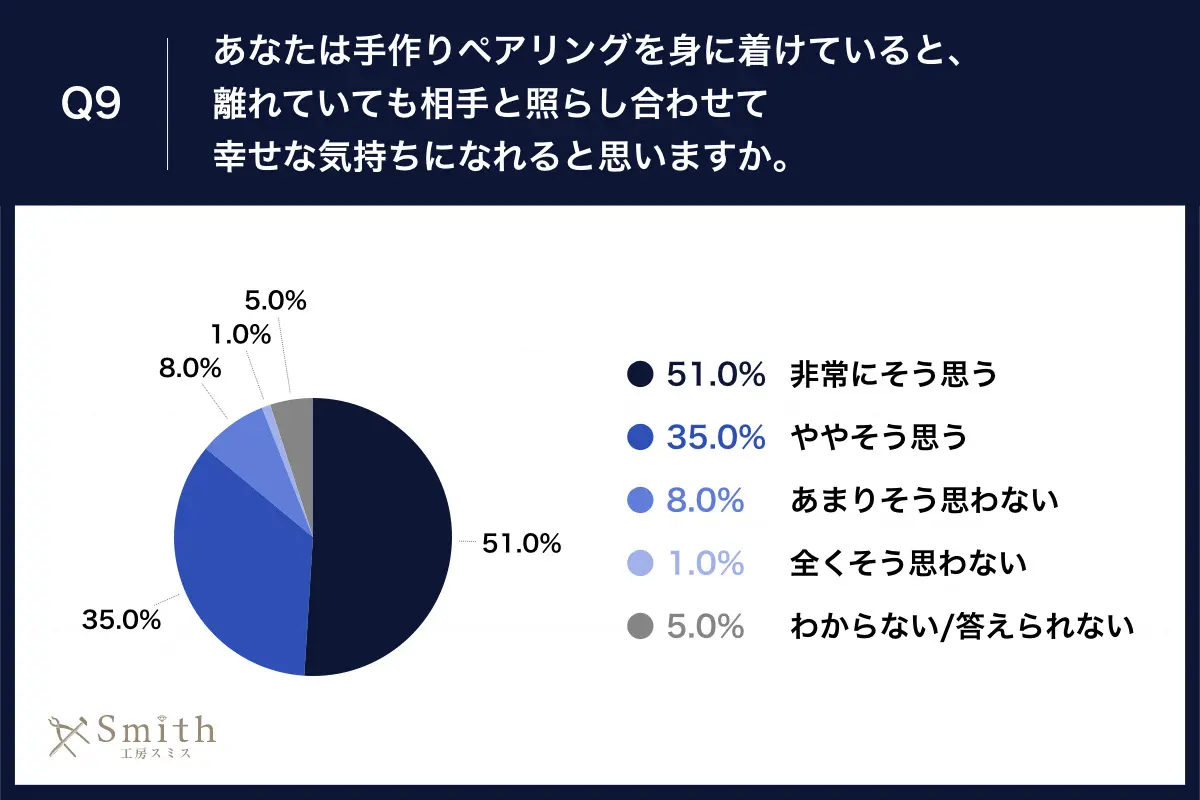 09 | 工房Smith札幌