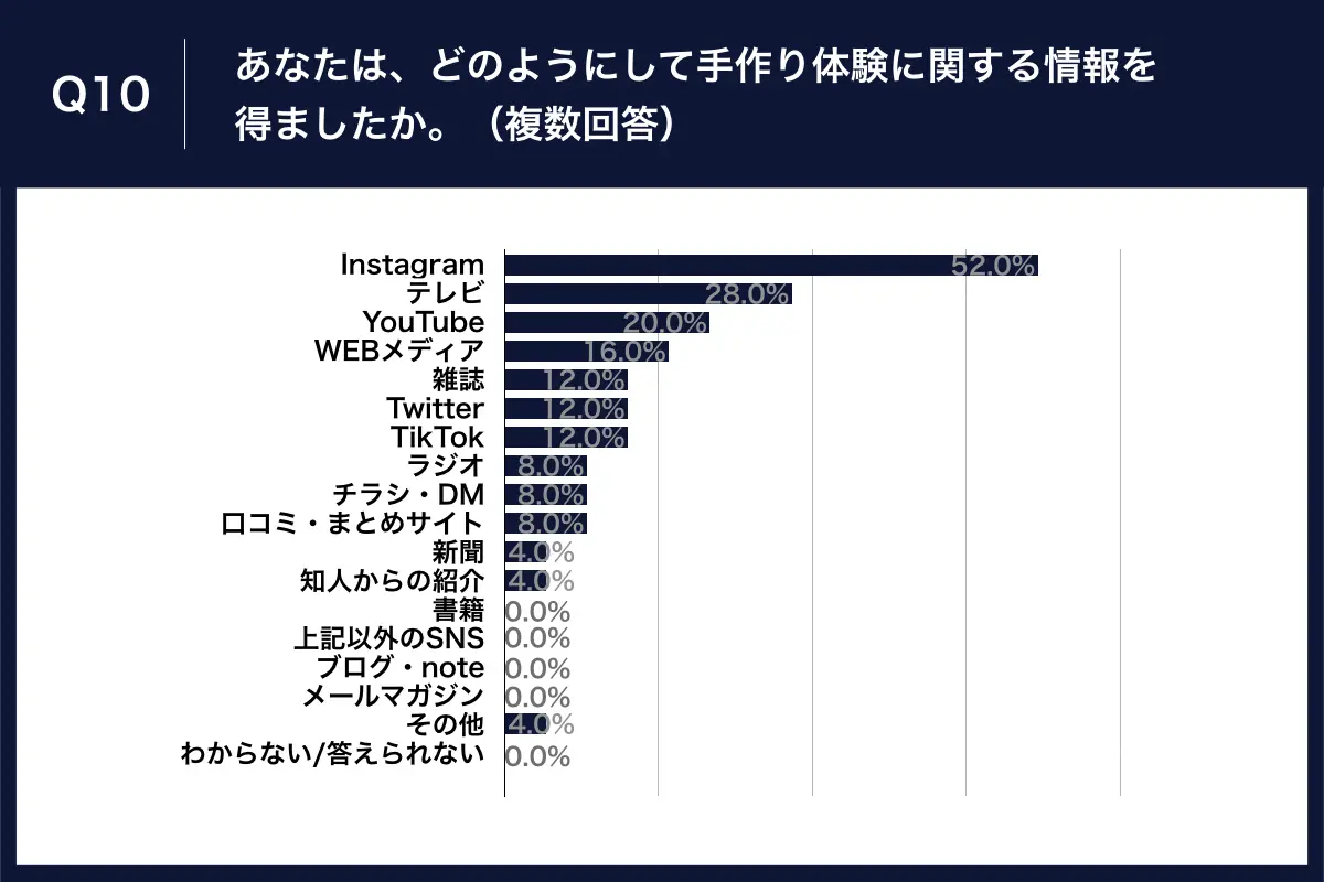 10 | 工房Smith札幌