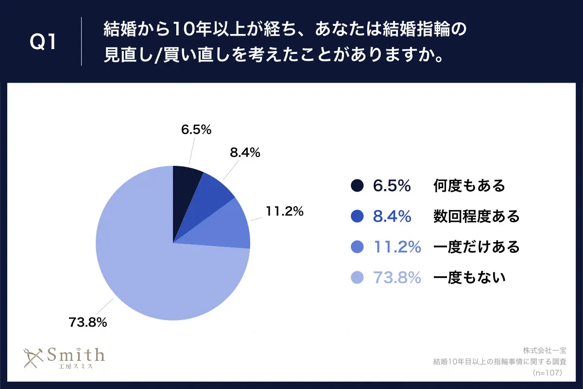 02 | 工房Smith札幌