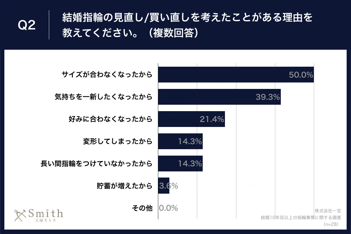 03 | 工房Smith札幌