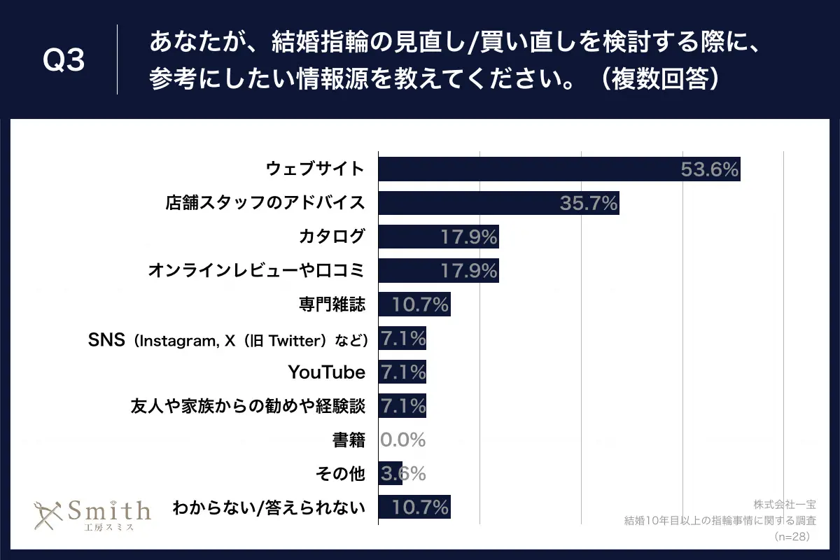 04 | 工房Smith札幌