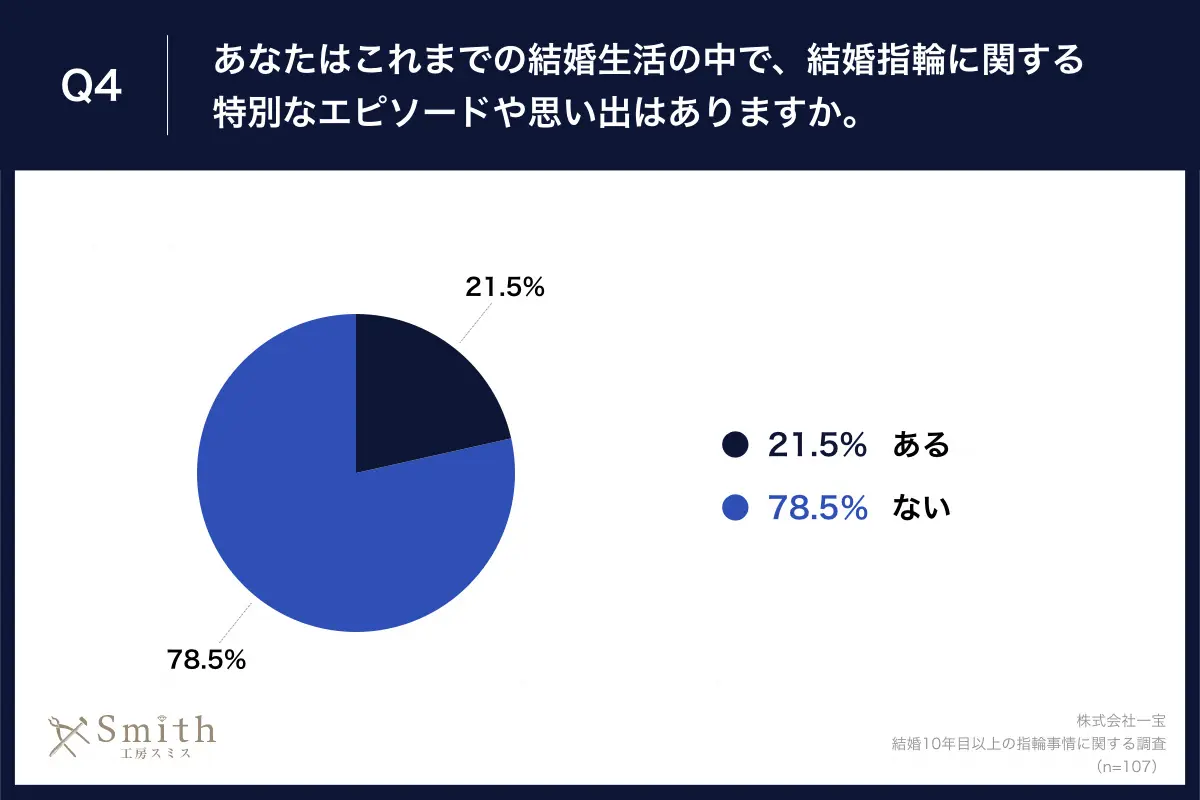05 | 工房Smith札幌