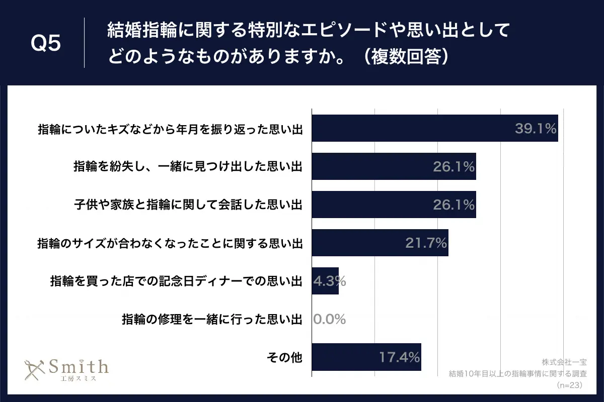 06 | 工房Smith札幌