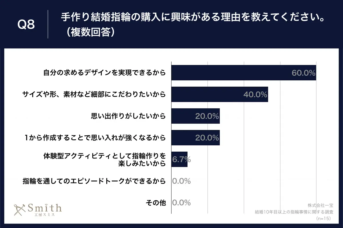08 | 工房Smith札幌