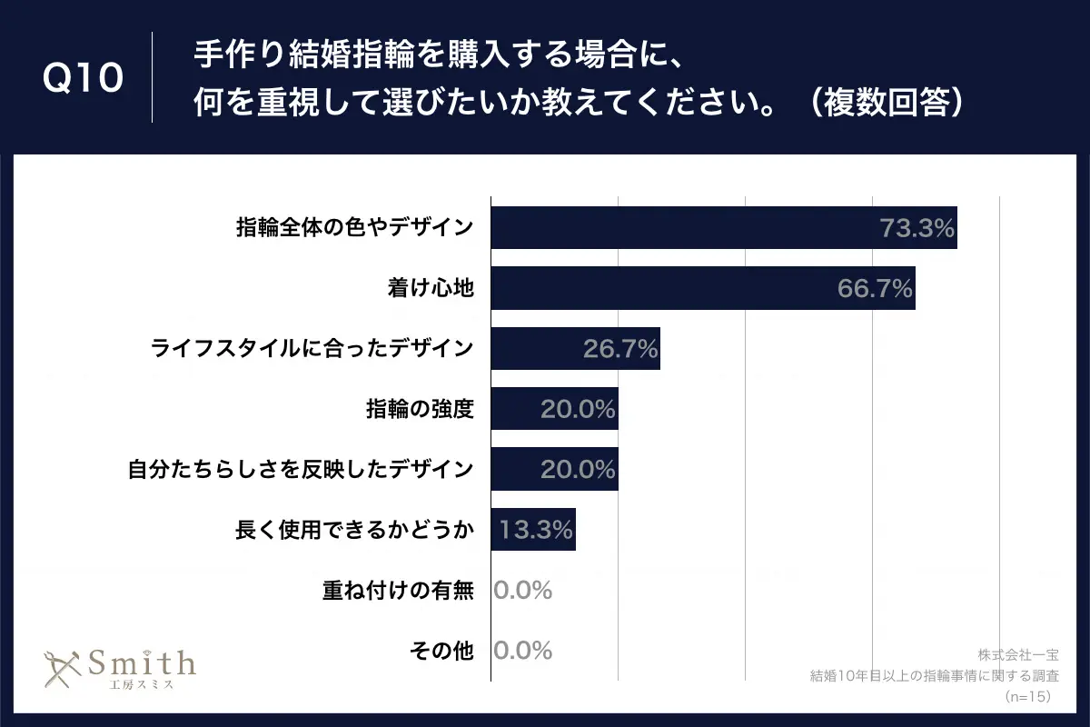 09 | 工房Smith札幌