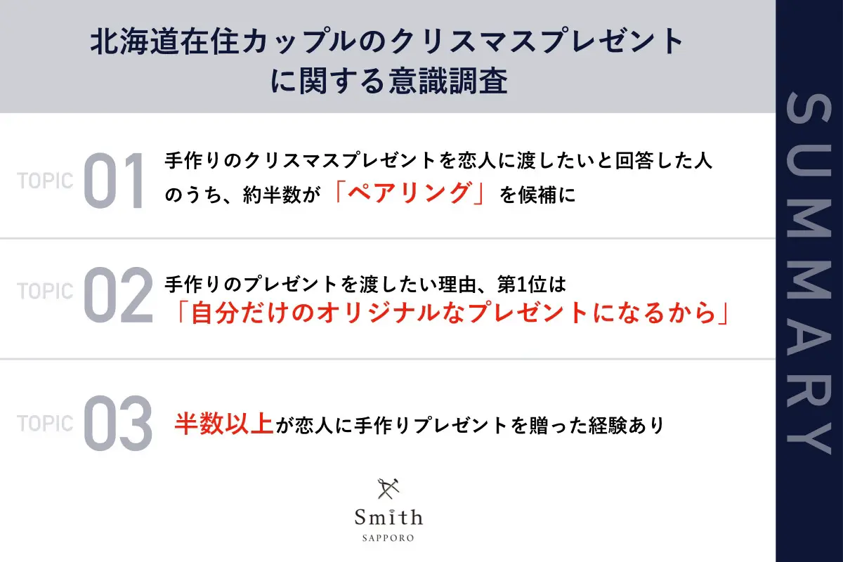 01 | 工房Smith札幌