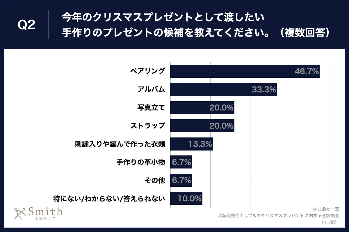 03 | 工房Smith札幌