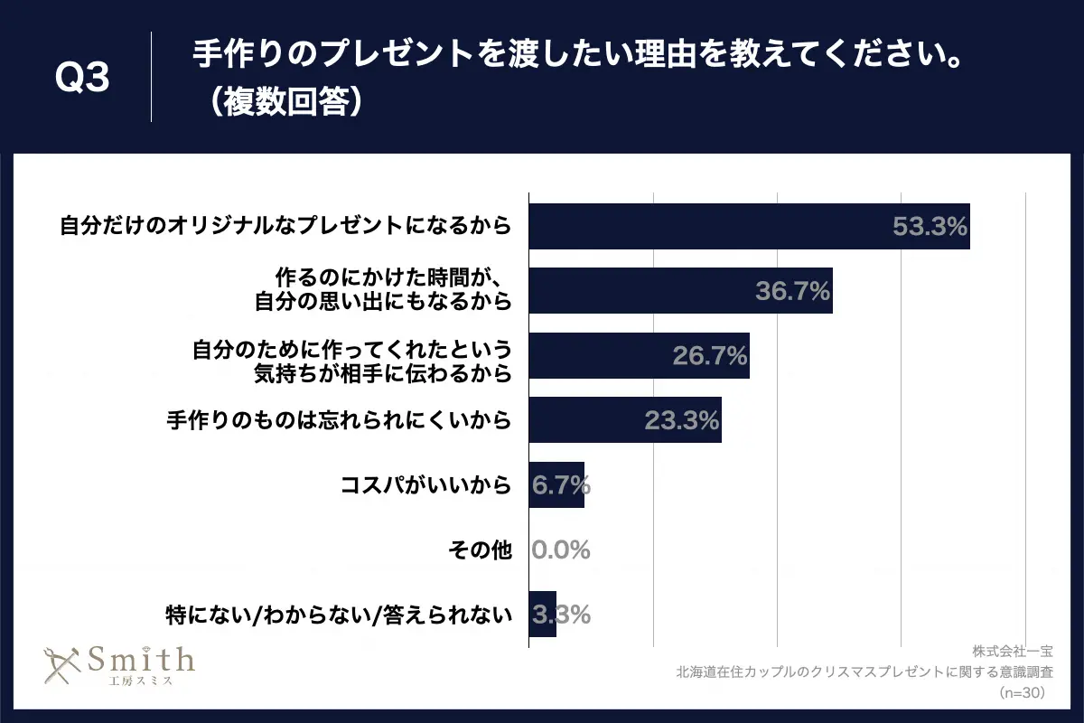 04 | 工房Smith札幌