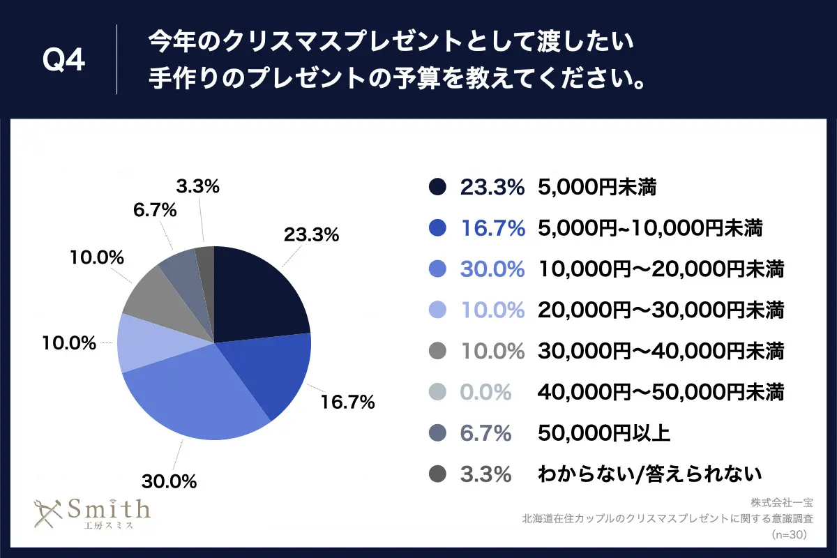 05 | 工房Smith札幌