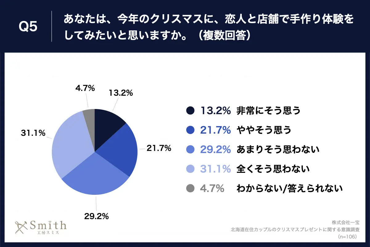 06 | 工房Smith札幌