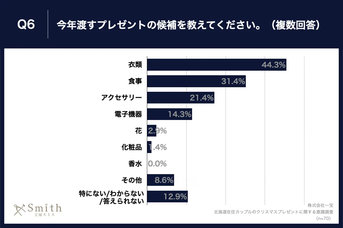 07 | 工房Smith札幌