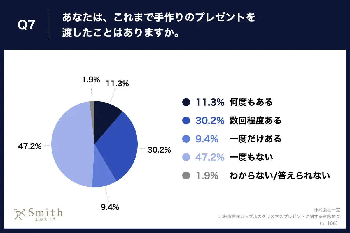 08 | 工房Smith札幌