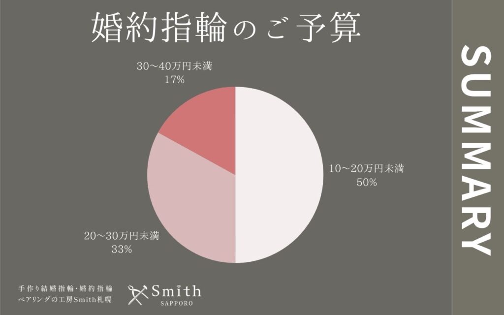 file 12 | 工房Smith札幌
