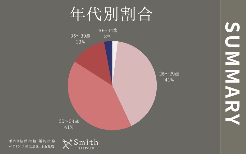 file 13 | 工房Smith札幌