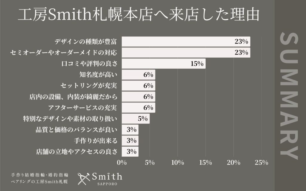file 14 | 工房Smith札幌