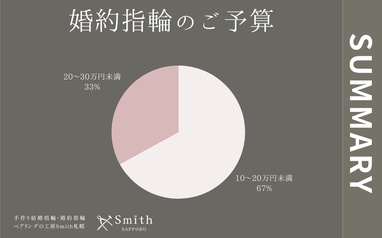 file 1 | 工房Smith札幌