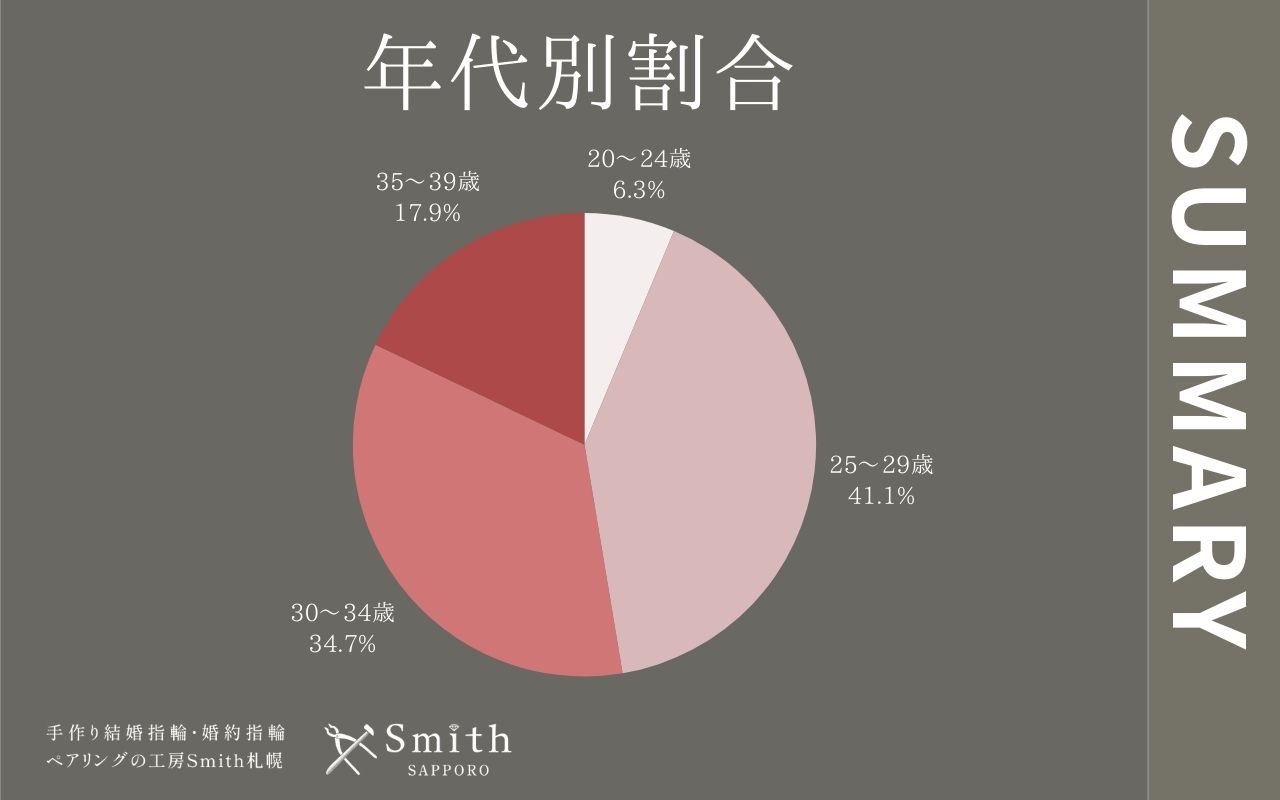file 2 | 工房Smith札幌